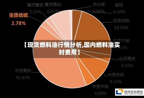 【现货燃料油行情分析,国内燃料油实时费用】