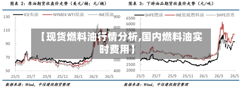 【现货燃料油行情分析,国内燃料油实时费用】-第3张图片