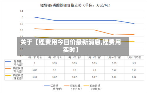 关于【锂费用今日价最新消息,锂费用实时】-第2张图片