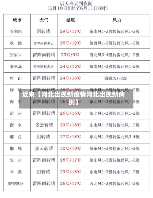近来【河北出现新疫情河北出现新病例】-第2张图片