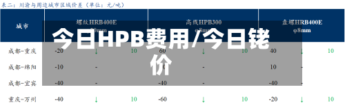 今日HPB费用/今日铑价
