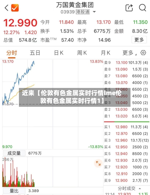 近来【伦敦有色金属实时行情lme伦敦有色金属实时行情1】-第2张图片