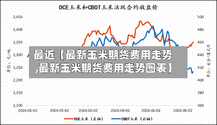 最近【最新玉米期货费用走势,最新玉米期货费用走势图表】-第2张图片