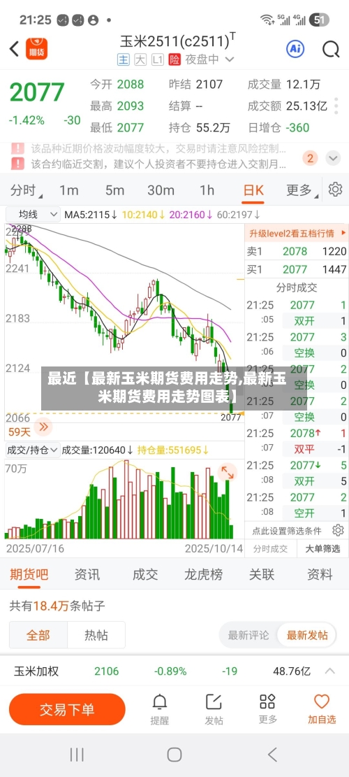 最近【最新玉米期货费用走势,最新玉米期货费用走势图表】-第3张图片