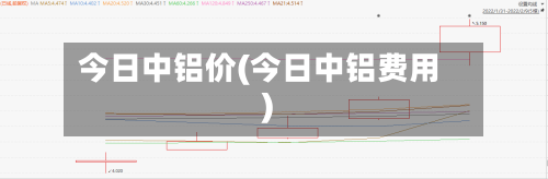 今日中铝价(今日中铝费用)-第2张图片