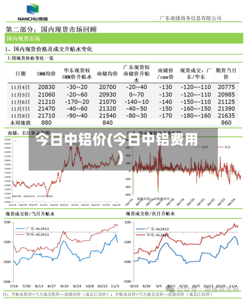 今日中铝价(今日中铝费用)
