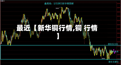 最近【新华铜行情,铜 行情】