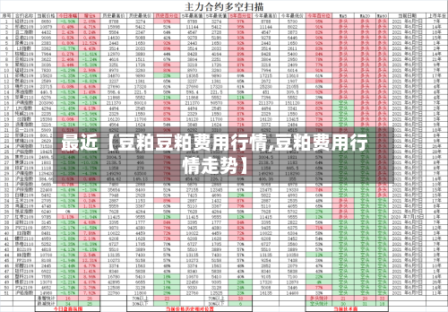 最近【豆粕豆粕费用行情,豆粕费用行情走势】-第2张图片