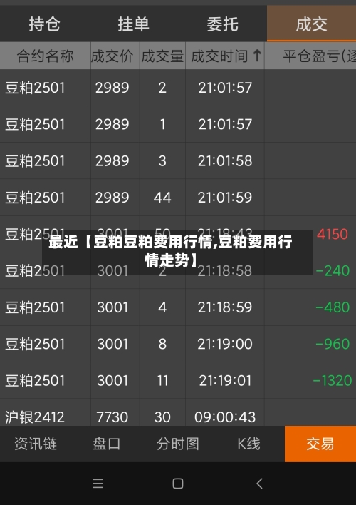 最近【豆粕豆粕费用行情,豆粕费用行情走势】-第3张图片