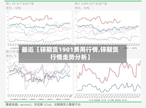 最近【锌期货1901费用行情,锌期货行情走势分析】
