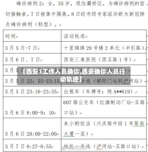 【西安1工作人员确诊,西安确诊人员行动轨迹】