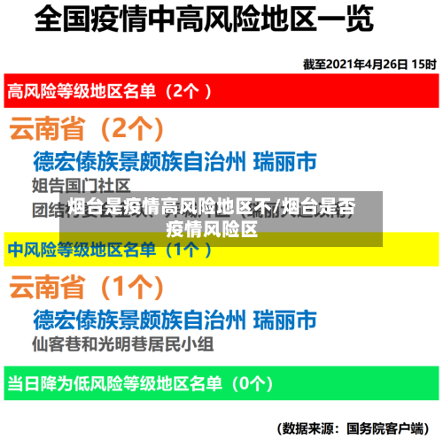 烟台是疫情高风险地区不/烟台是否疫情风险区