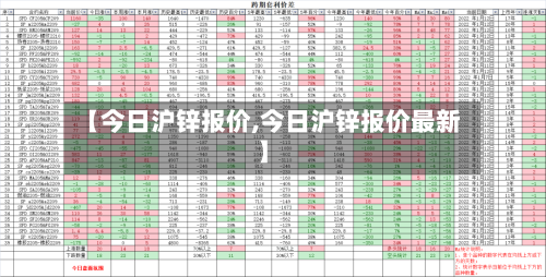 【今日沪锌报价,今日沪锌报价最新】-第2张图片