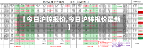【今日沪锌报价,今日沪锌报价最新】