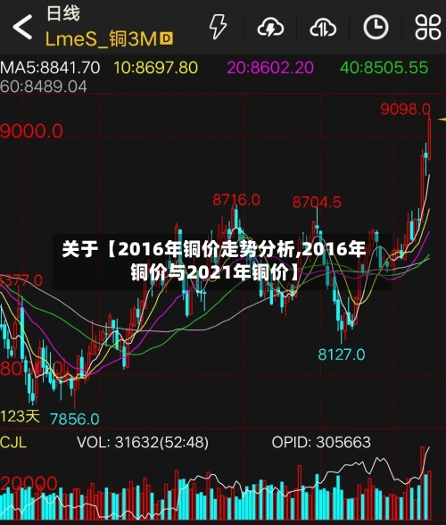 关于【2016年铜价走势分析,2016年铜价与2021年铜价】