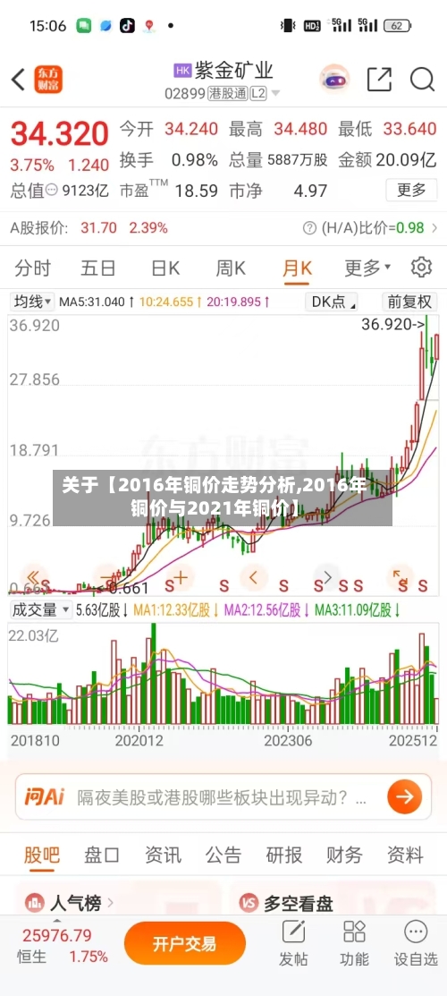 关于【2016年铜价走势分析,2016年铜价与2021年铜价】-第2张图片