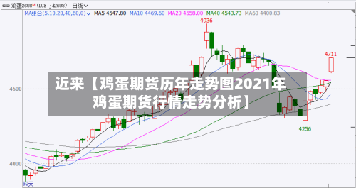 近来【鸡蛋期货历年走势图2021年鸡蛋期货行情走势分析】