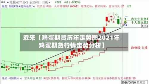 近来【鸡蛋期货历年走势图2021年鸡蛋期货行情走势分析】-第2张图片