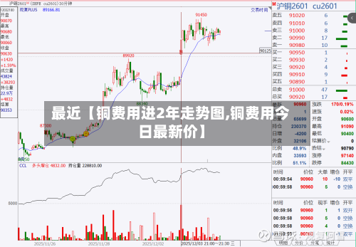 最近【铜费用进2年走势图,铜费用今日最新价】