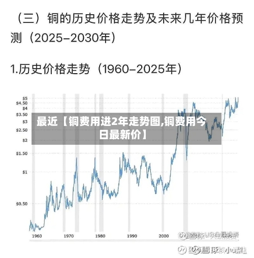 最近【铜费用进2年走势图,铜费用今日最新价】-第2张图片