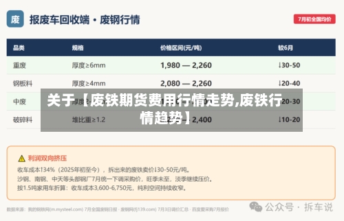 关于【废铁期货费用行情走势,废铁行情趋势】