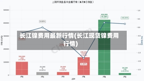 长江镍费用最新行情(长江现货镍费用行情)