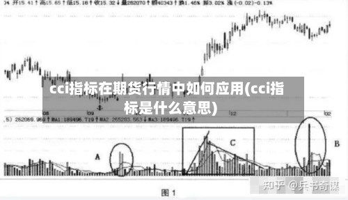 cci指标在期货行情中如何应用(cci指标是什么意思)