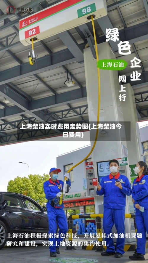 上海柴油实时费用走势图(上海柴油今日费用)