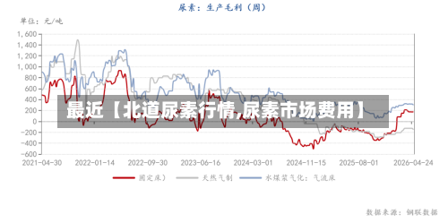最近【北道尿素行情,尿素市场费用】