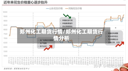 郑州化工期货行情/郑州化工期货行情分析