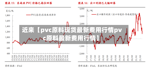 近来【pvc原料现货最新费用行情pvc原料最新费用行情】