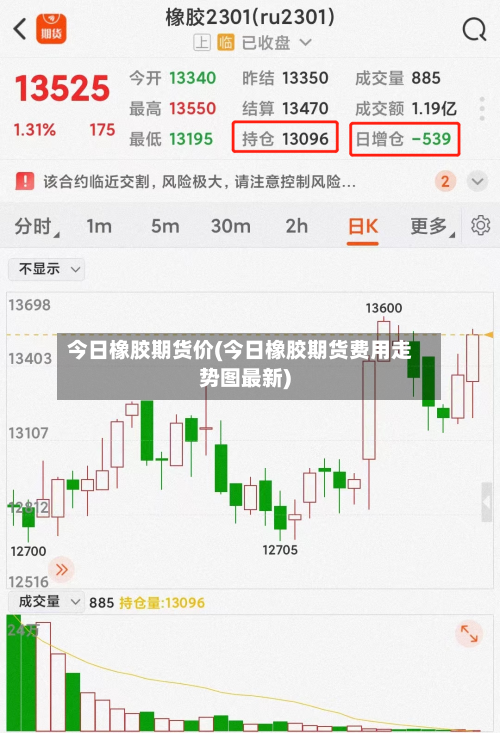 今日橡胶期货价(今日橡胶期货费用走势图最新)-第2张图片