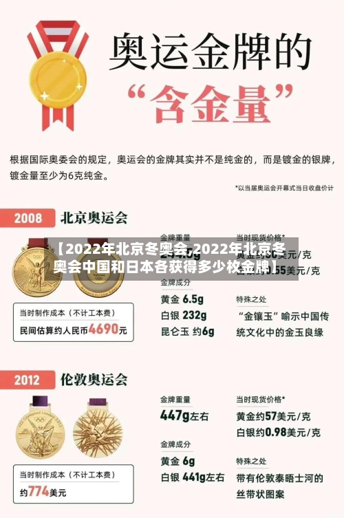 【2022年北京冬奥会,2022年北京冬奥会中国和日本各获得多少枚金牌】