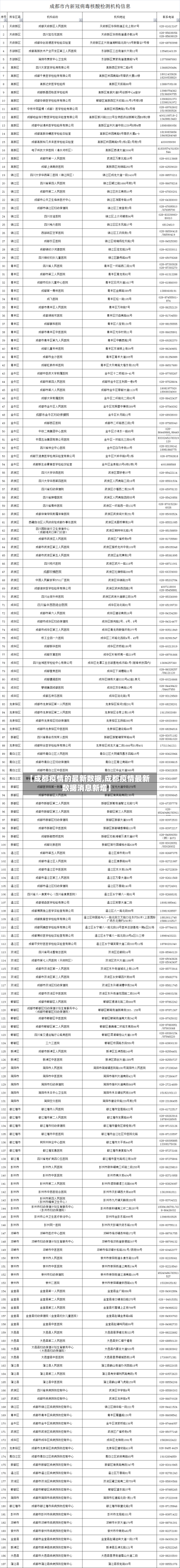 【成都疫情的最新数据,成都疫情最新数据消息新增】-第2张图片