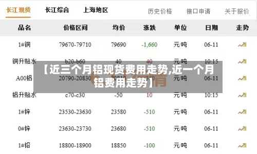 【近三个月铝现货费用走势,近一个月铝费用走势】