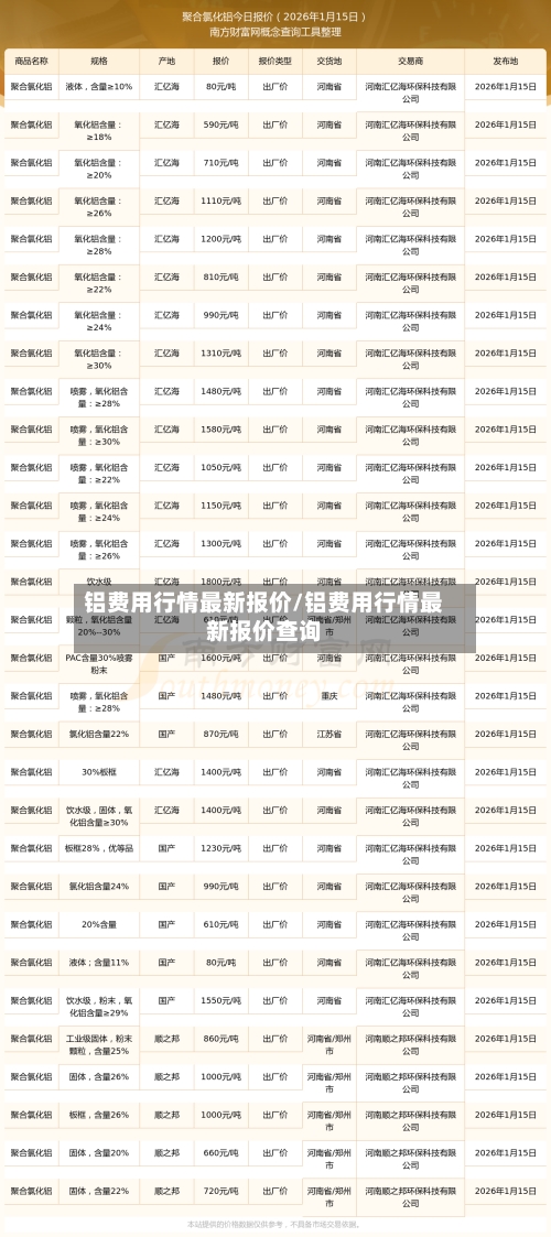 铝费用行情最新报价/铝费用行情最新报价查询