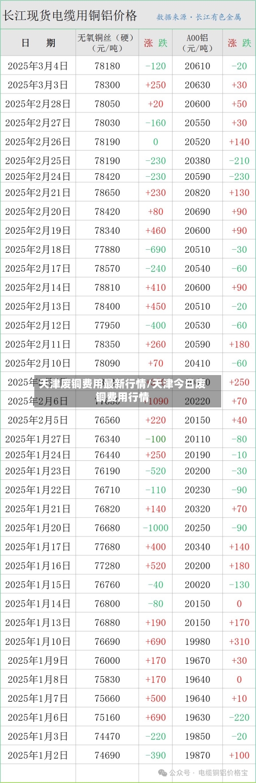 天津废铜费用最新行情/天津今日废铜费用行情-第2张图片