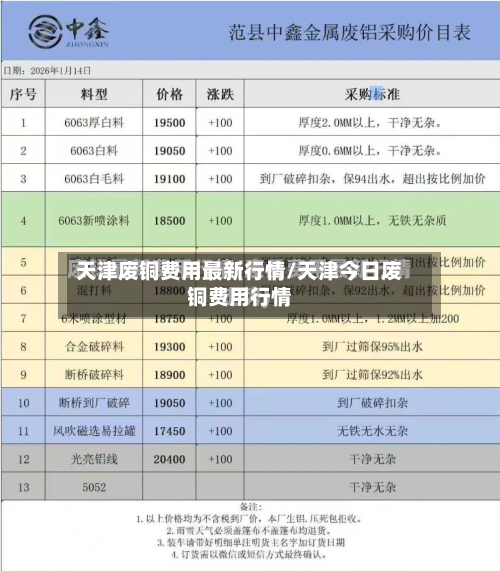 天津废铜费用最新行情/天津今日废铜费用行情