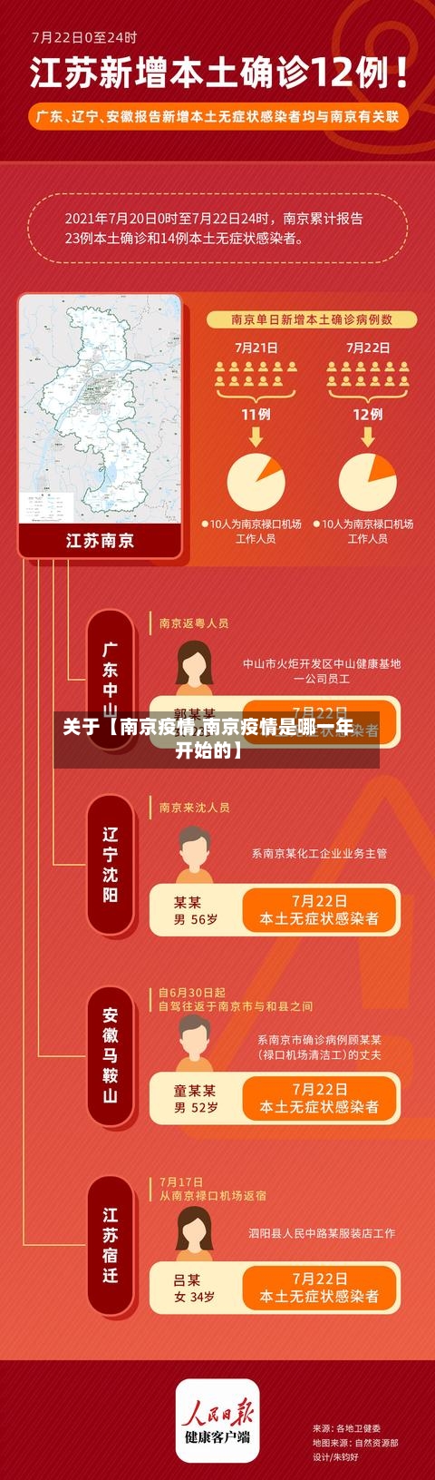 关于【南京疫情,南京疫情是哪一年开始的】-第2张图片