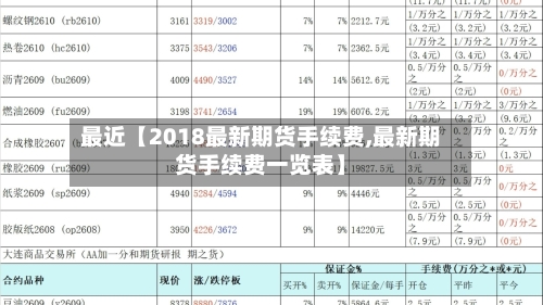 最近【2018最新期货手续费,最新期货手续费一览表】