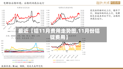最近【铝11月费用走势图,11月份铝锭费用】-第3张图片