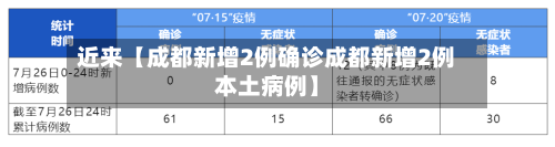 近来【成都新增2例确诊成都新增2例本土病例】-第2张图片