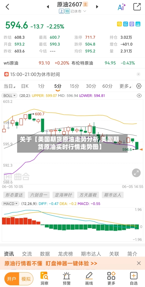 关于【美国期货原油走势分析,美国期货原油实时行情走势图】