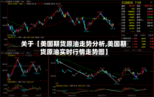 关于【美国期货原油走势分析,美国期货原油实时行情走势图】-第2张图片