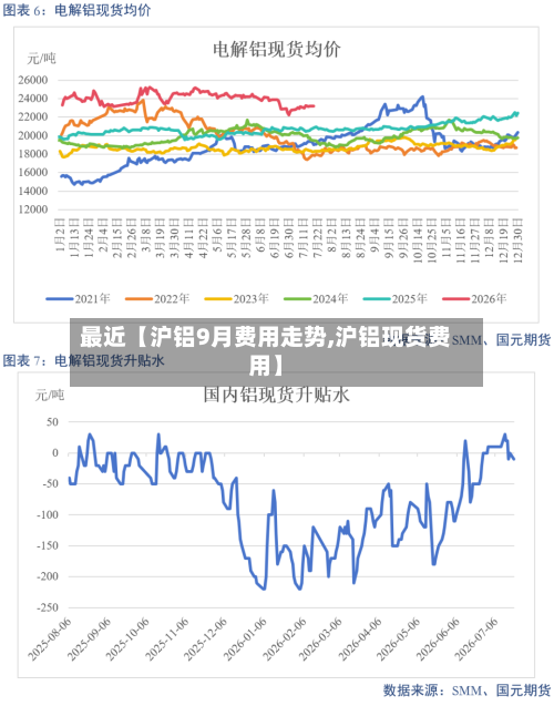 最近【沪铝9月费用走势,沪铝现货费用】