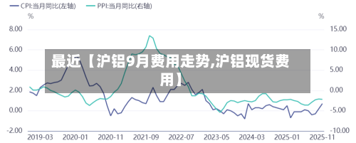 最近【沪铝9月费用走势,沪铝现货费用】-第3张图片