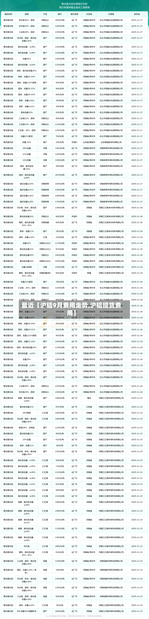最近【沪铝9月费用走势,沪铝现货费用】-第2张图片
