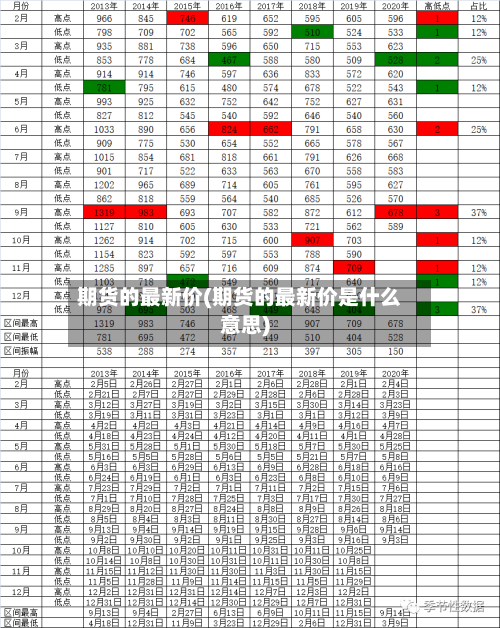 期货的最新价(期货的最新价是什么意思)