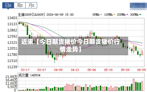 近来【今日期货猪价今日期货猪价行情走势】-第2张图片