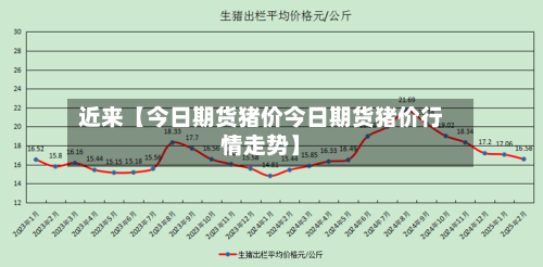 近来【今日期货猪价今日期货猪价行情走势】-第3张图片